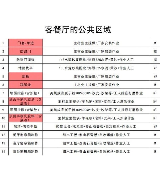 Apartment Renovation Details