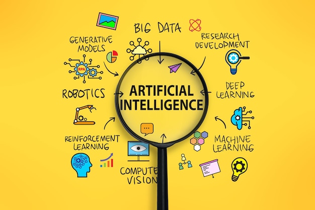 artificial intelligence ai text icon symbol illustration bsuiness metaphor concept