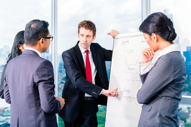 Asian businesspeople looking at flipchart