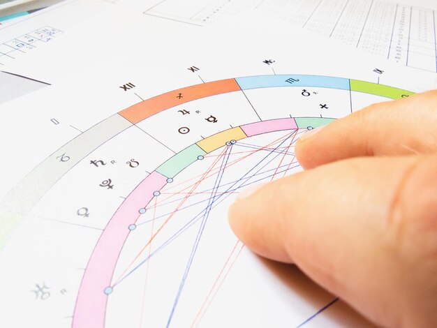 Foto le riflessioni degli astrologi sulla carta astrologica