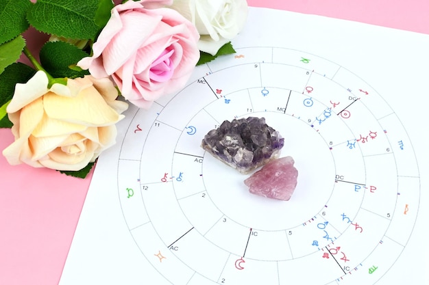Фото Совместимость карты рождения с астрологией для партнера с сердцем и исцелением кристаллами любви из розового кварца