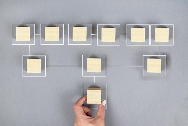 Automate business processes and workflows with a flowchart Manual control of the processing of wooden cube blocks