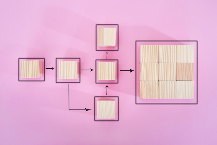Photo automation of business processes and workflows using a flowchart. wooden cube blocks, processing management organization.