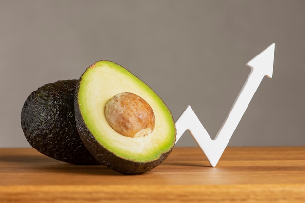 Avocado-export Stijgende prijzen voor avocado's Verhoog de export of import van avocado's Goede oogst of grote avocado-afzet De populariteit van avocado's