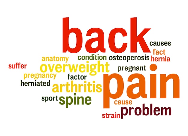 Back pain word cloud