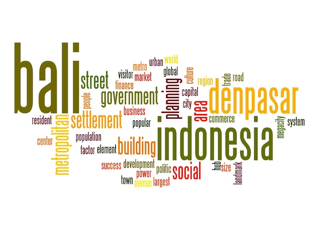 Bali word cloud