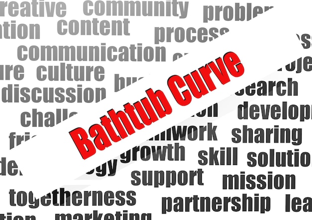 Bathtub curve word cloud