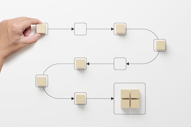 Foto bedrijfsproces- en werkstroomautomatisering met stroomdiagram hand met houten kubusblok die verwerkingsbeheer op witte achtergrond regelt