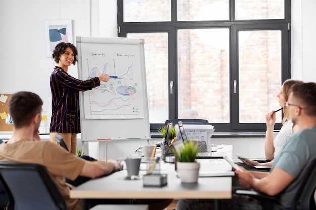 bedrijfsteam of startuppers die op kantoor werken
