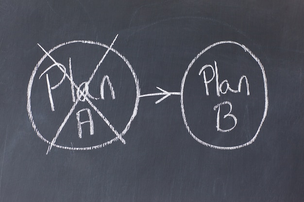Foto blackboard opgedeeld in twee omcirkelde plannen met doorgestreept plan a