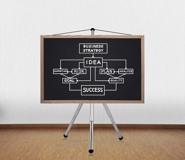 Blackboard with business plan