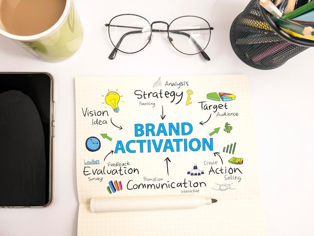 Brand Activation Zakelijke marketing Woorden Typografie Concept