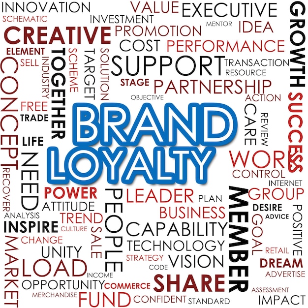 Photo brand loyalty word cloud