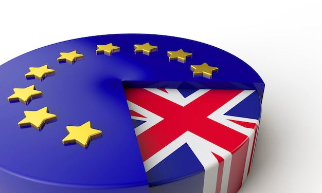 Brexit concept Europese Unie en Verenigd Koninkrijk cirkeldiagram 3D-Rendering