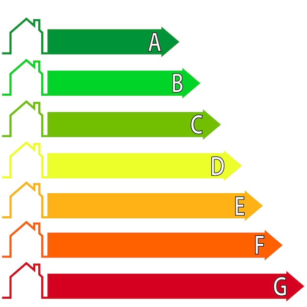 Photo buildings energy performance scale. energy efficiency