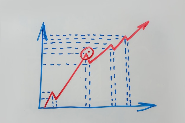 사진 사무실에서 플립 보드에 계획으로 비즈니스 차트 그리기. 화이트 보드에 비즈니스 성장 그래프 그리기