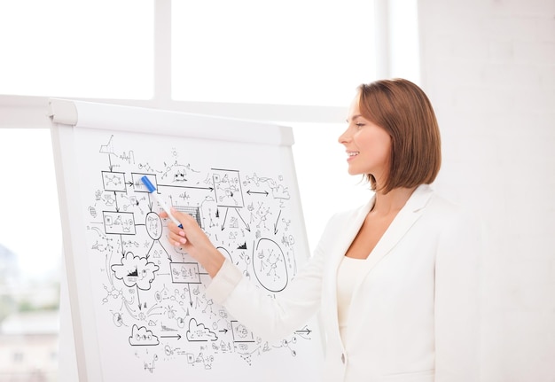 business and education concept - smiling businesswoman pointing to flipchart