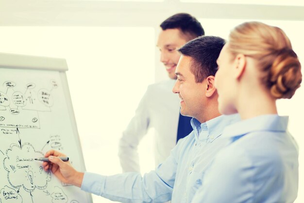 business, education and office concept - smiling business team with flip board in office discussing something