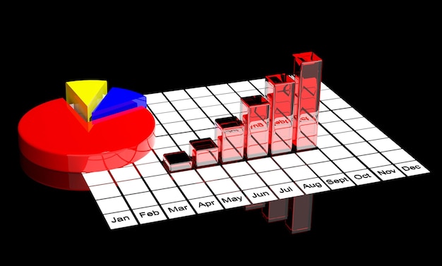 Business graph and pie chart