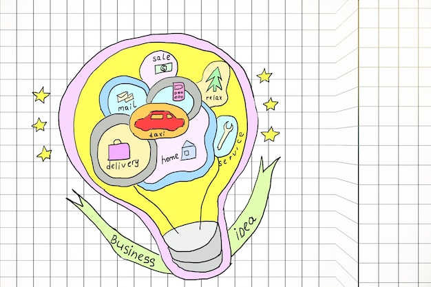 ビジネスアイデアのコンセプト