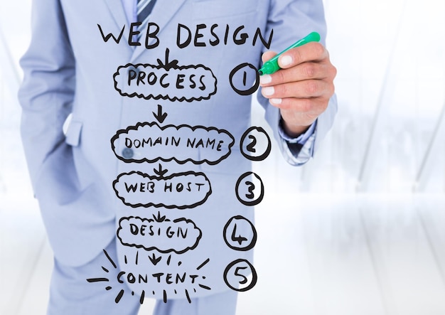 business man mid section with marker and website mock up against blurry window