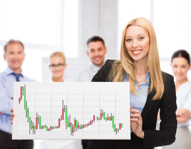 концепция бизнеса, денег и офиса - улыбающаяся деловая женщина с белой доской и графиком форекс на ней в офисе
