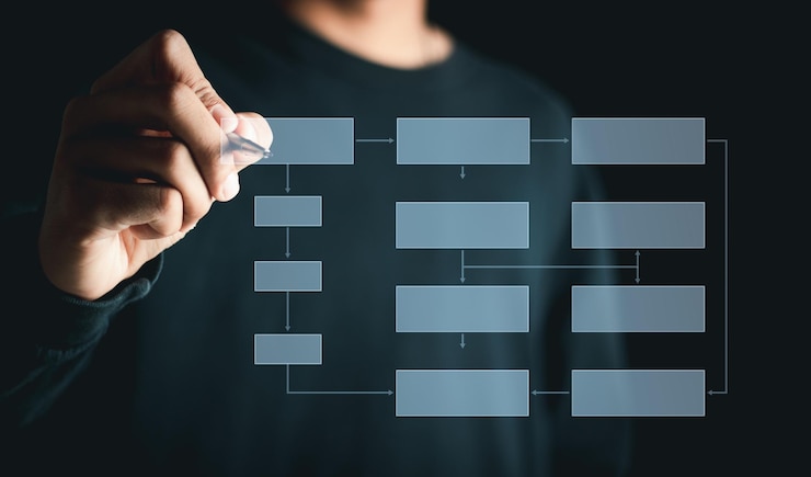 Photo business plan concept businessman chooses organization chart organization management