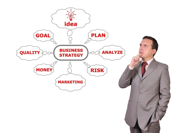 Business plan strategy