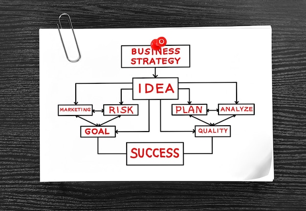 Foto business plan