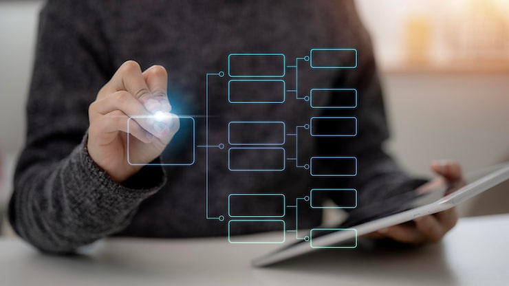 Photo business process flowchart implement and improve on virtual screen organigram and hierarchy scheme design workflow automation with flowcharts model structure digital and data management