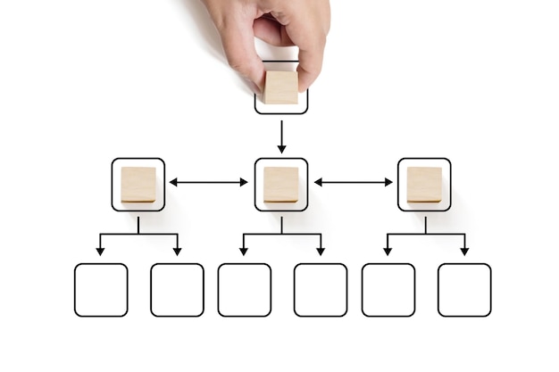 Photo business process and workflow automation with flowchart hand holding wooden cube block arranging processing management