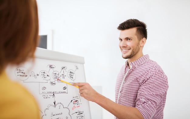 business, startup, planning, strategy and people concept - happy creative team with scheme on flip board at office