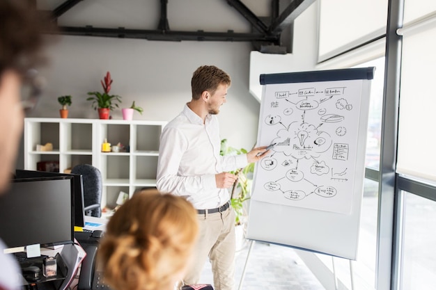 Фото Бизнес, стартап, презентация, стратегия и концепция людей - мужчина показывает схему на флипборде творческой команде в офисе