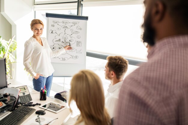 Фото Бизнес, стартап, презентация, стратегия и концепция людей - женщина показывает схему на доске творческой команде в офисе