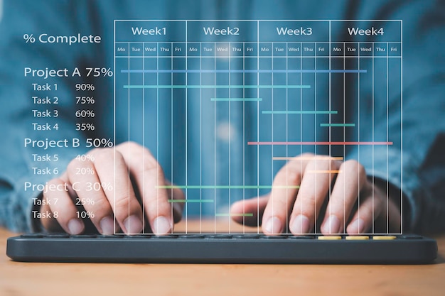 Бизнесмен печатает на клавиатуре компьютера, чтобы обновить план бизнес-графика и рабочие задачи с вехой на виртуальном экране. Диаграмма планирования диаграммы Гранта Концепция управления проектом