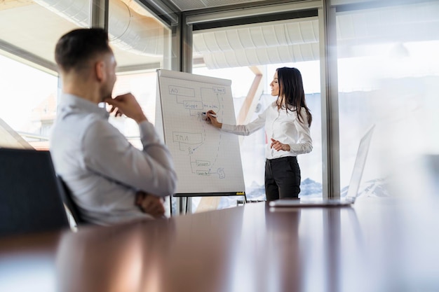 Businesswoman and businessman working with flip chart in office