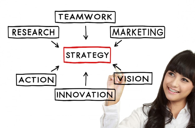 Businesswoman draw Strategy concept