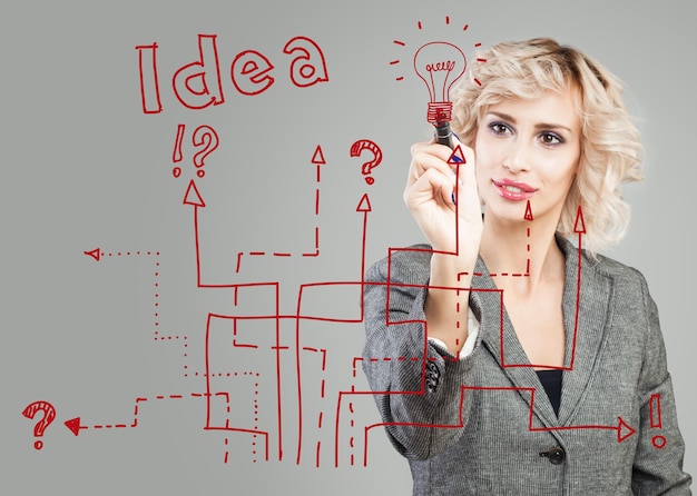 Imprenditrice pianificazione idea di strategia aziendale e concetto di brainstorming