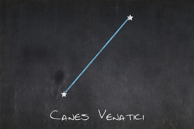 Canes Venatici constellation drawn on a blackboard
