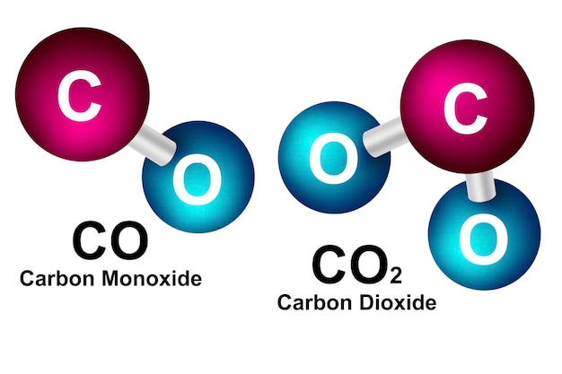 一酸化炭素COと二酸化炭素CO2の分子モデル