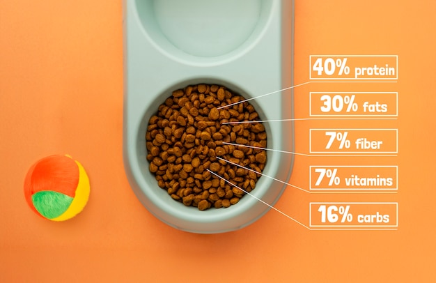 Photo cat food graphs