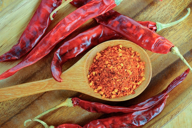 Cayenne pepper in a spoon