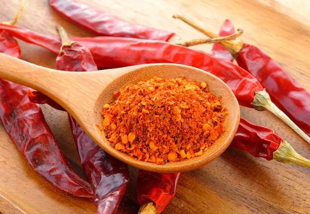 Cayenne pepper in a spoon