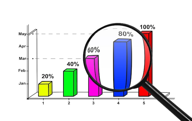 Chart and magnifying