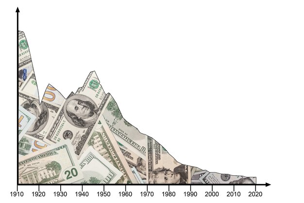 Chart with dollar texture on white background