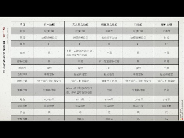 Chinese Data Table