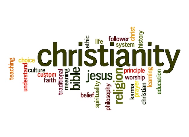 Christianity word cloud