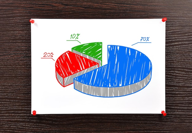 Cirkeldiagram vastgemaakt aan de muur