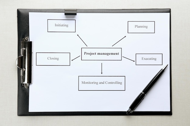 Foto clipboard met gedrukte kenmerken van project management op een lichte achtergrond