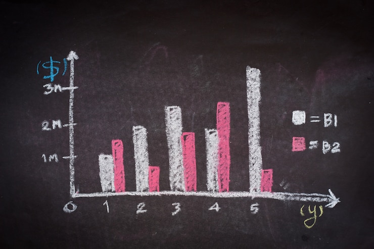 Photo close up of chalkboard with finance business graph